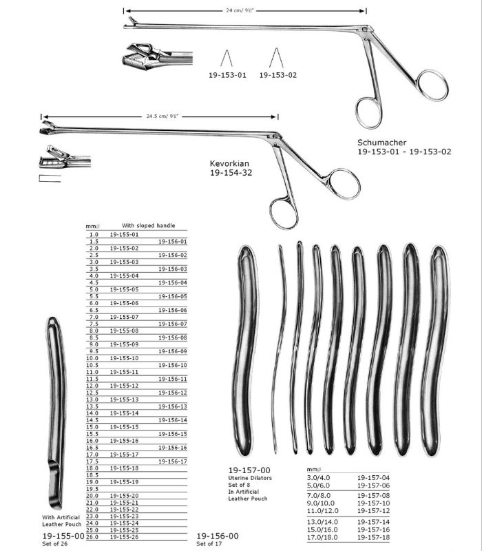 Cervical Biopsy and Specimen Forceps
